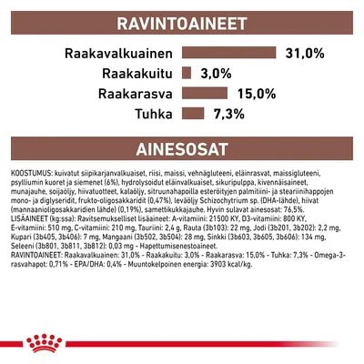 Ravintoarvot: raakavalkuainen 31,0 %, raakakuitu 3,0 %, raakarasva 15,0 %, tuhka 7,3 %. Ainesosat ja koostumus näkyvät yksityiskohtaisesti tekstinä.