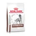 Royal Canin Veterinary Canine Gastrointestinal