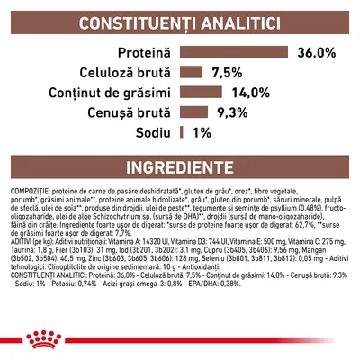 Constituenți analitici: proteină 36 %, celuloză brută 7,5 %, grăsimi 14 %, cenușă brută 9,3 %, sodiu 1 %. Ingrediente principale și aditivi enumerați detaliat sub aceste valori.