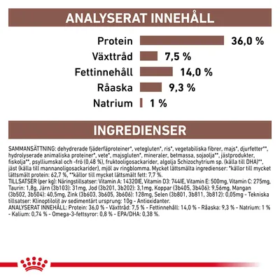 Analyserat innehåll: protein 36 %, växttråd 7,5 %, fettinnehåll 14 %, råaska 9,3 %, natrium 1 %. Ingredienser och tillsatser listas i detalj under respektive rubrik.