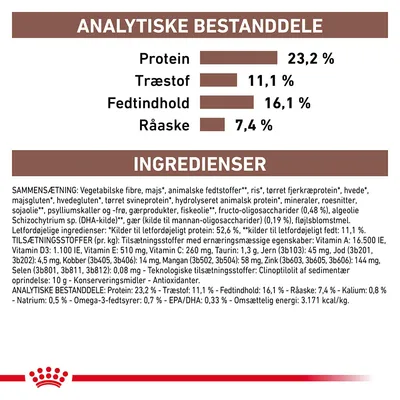 Analytiske bestanddele: Protein 23,2 %, Træstof 11,1 %, Fedtindhold 16,1 %, Råaske 7,4 %. Ingrediensliste og tilsætningsstoffer for foder synligt i billedet.