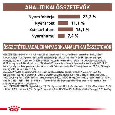 Analitikai összetevők: nyersfehérje 23,2 %, nyersrost 11,1 %, zsírtartalom 16,1 %, nyershamu 7,4 %. Összetevők és adalékanyagok részletes felsorolása látható.