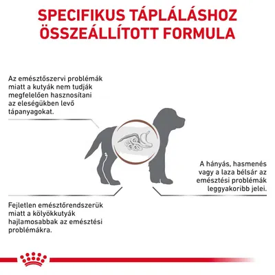 Specifikus tápláláshoz összeállított formula. Emésztési problémák miatt a kutyák nem hasznosítják a tápanyagokat, gyakori tünetek: hányás, hasmenés, laza bélsár. Kölyökkutyák hajlamosabbak.