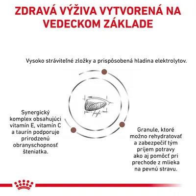 ZDRAVÁ VÝŽIVA VYTVORENÁ NA VEDECKOM ZÁKLADE. Synergický komplex s vitamínmi E, C a taurínom, vysoko stráviteľné zložky, rehydratovateľné granule na prechod zo mlieka na pevnú stravu.