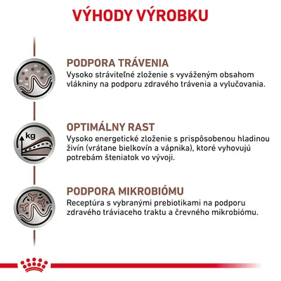 Výhody výrobku: podpora trávenia, optimálny rast, podpora mikrobiómu. Text o zložení, vláknine, bielkovinách, vápniku a prebiotikách na podporu zdravého trávenia a vývoja šteniatok.