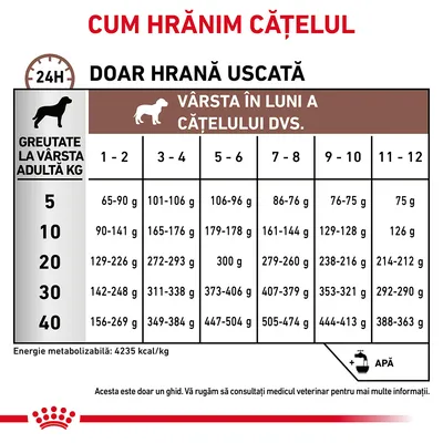 Royal Canin Veterinary Gastrointestinal Puppy