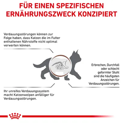 Für einen spezifischen Ernährungszweck konzipiert. Verdauungsstörungen bei Katzen können Nährstoffaufnahme beeinträchtigen. Symptome: Erbrechen, Durchfall, schlecht geformter Stuhl.