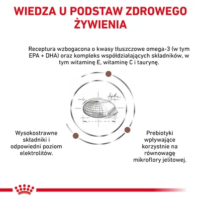 Wiedza u podstaw zdrowego żywienia. Receptura wzbogacona o kwasy omega-3, witaminy E i C, taurynę. Wysokostrawne składniki, prebiotyki dla mikroflory jelitowej.