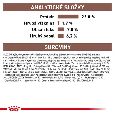 Analytické složky: protein 22 %, hrubá vláknina 1,7 %, obsah tuku 7 %, hrubý popel 6,2 %. Složení a doplňkové látky včetně vitamínů a minerálů uvedeny podrobně níže.