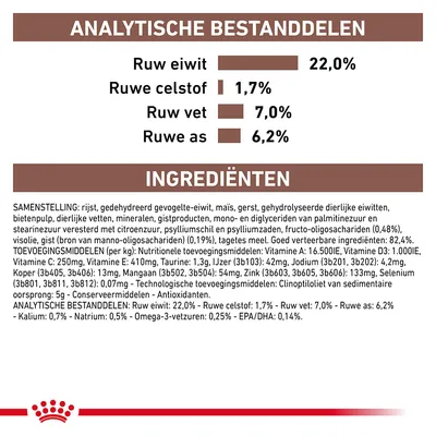 Analytische bestanddelen: ruw eiwit 22,0%, ruwe celstof 1,7%, ruw vet 7,0%, ruwe as 6,2%. Ingrediëntenlijst met rijst, gevogelte-eiwit, maïs, gerst en diverse toevoegingen.