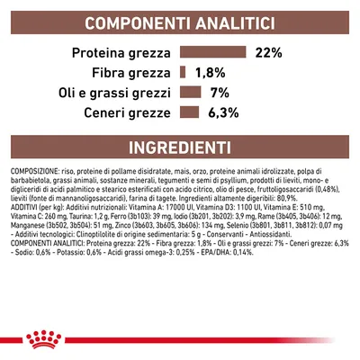 Componenti analitici: proteina grezza 22 %, fibra grezza 1,8 %, oli e grassi grezzi 7 %, ceneri grezze 6,3 %. Ingredienti principali e additivi elencati in dettaglio.