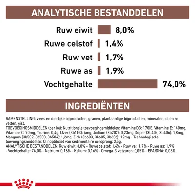 Voedingsanalyse: ruw eiwit 8,0%, ruwe celstof 1,4%, ruw vet 1,7%, ruwe as 1,9%, vochtgehalte 74,0%. Ingrediënten: vlees, granen, mineralen, oliën, vetten, gist. Toevoegingen per kg vermeld.