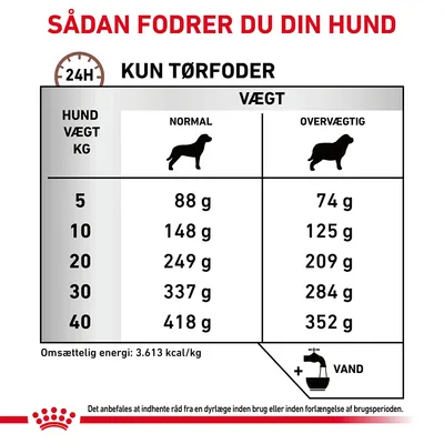 Fodringsvejledning for hunde: kun tørfoder. Hundevægt 5–40 kg, normalvægt 88–418 g, overvægtig 74–352 g pr. dag. Omsættelig energi 3.613 kcal/kg. Husk vand.