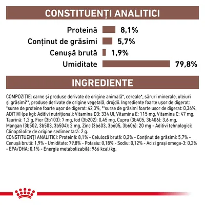 Constituenți analitici: proteină 8,1 %, grăsimi 5,7 %, cenușă brută 1,9 %, umiditate 79,8 %. Ingrediente: carne și produse derivate de origine animală, cereale, săruri minerale, uleiuri.