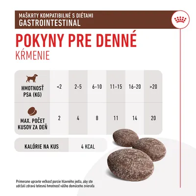 Pokyny pre denné kŕmenie: podľa hmotnosti psa max. počet kusov za deň 2–20, kalórie na kus 4 kcal. Maškrty kompatibilné s diétami gastrointestinal.