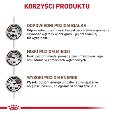 Korzyści produktu: odpowiedni poziom białka, niski poziom miedzi, wysoki poziom energii. Szczegółowe opisy wpływu na wątrobę i ograniczenie obciążenia jelit.