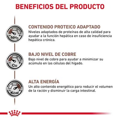Beneficios del producto: contenido proteico adaptado, bajo nivel de cobre y alta energía. Explicaciones sobre función hepática, acumulación de cobre y carga intestinal.