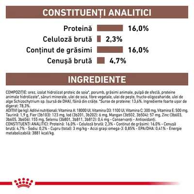 Constituenți analitici: proteină 16,0 %, celuloză brută 2,3 %, conținut de grăsimi 16,0 %, cenușă brută 4,7 %. Ingrediente principale: orez, proteine din soia, porumb, grăsimi animale.