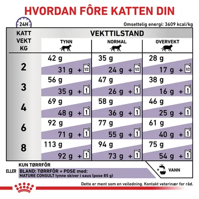 Royal Canin Expert Feline Mature Consult