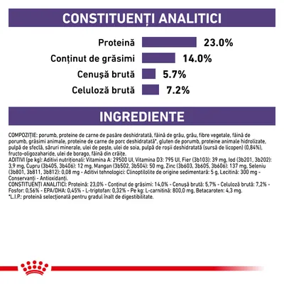 Constituenți analitici: proteină 23,0 %, grăsimi 14,0 %, cenușă brută 5,7 %, celuloză brută 7,2 %. Ingrediente principale și aditivi enumerați pentru hrană animală. Text complet vizibil în imagine.