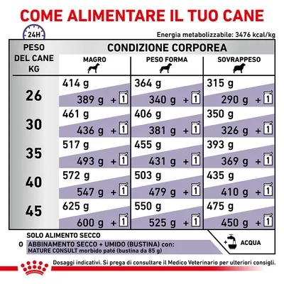 Tabella dosi giornaliere per cani da 26 a 45 kg: quantità in grammi per magro, peso forma e sovrappeso; opzioni solo secco o secco+umido. Energia metabolizzabile: 3476 kcal/kg.