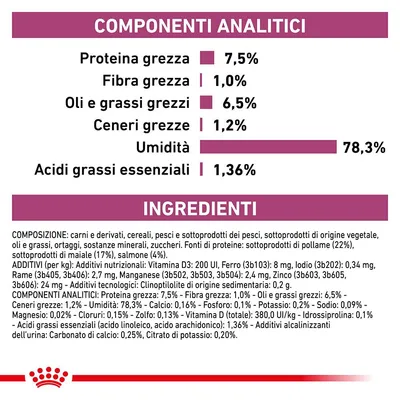 Componenti analitici: proteina grezza 7,5 %, fibra grezza 1,0 %, oli e grassi grezzi 6,5 %, ceneri grezze 1,2 %, umidità 78,3 %, acidi grassi essenziali 1,36 %. Ingredienti elencati sotto.