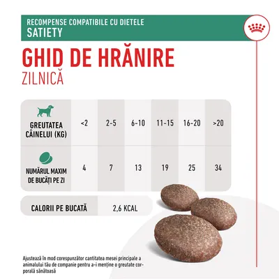 Ghid de hrănire zilnică pentru recompense Satiety: greutatea câinelui sub 2 kg – 4 bucăți, 2–5 kg – 7, 6–10 kg – 13, 11–15 kg – 19, 16–20 kg – 25, peste 20 kg – 34. 2,6 kcal/bucată.