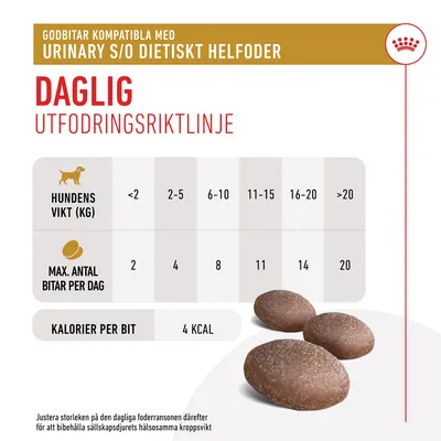 Daglig utfodringsriktlinje för godbitar kompatibla med Urinary S/O dietiskt helfoder. Max antal bitar per dag efter hundens vikt: 2–20. 4 kcal per bit.