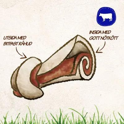 Illustration av tuggben med text: 'Utsida med bitfast råhud', 'Insida med gott nötkött' samt blå ikon med vit ko.