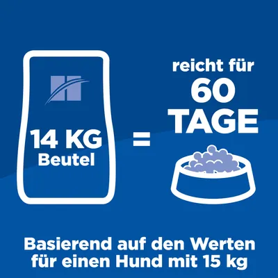 14 kg Beutel reicht für 60 Tage basierend auf den Werten für einen Hund mit 15 kg.