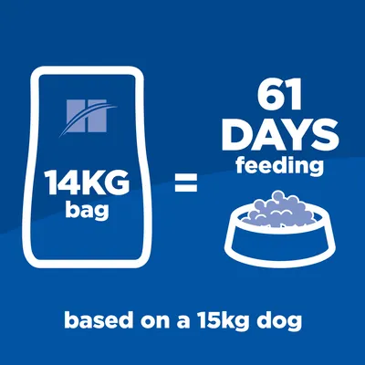 14KG bag equals 61 days feeding, based on a 15kg dog. Text shown on blue background with icons of a food bag and bowl.