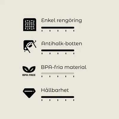 Enkel rengöring, antihalk-botten, BPA-fria material, hållbarhet. Text och symboler för produktens egenskaper.