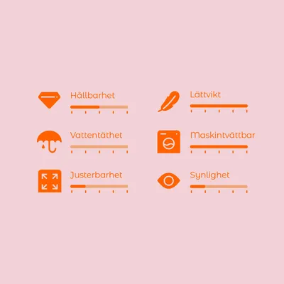Bedömningsskala med sex kriterier: Hållbarhet, Vattentäthet, Justerbarhet, Lättvikt, Maskintvättbar, Synlighet. Skala från 1 till 5 för varje egenskap.