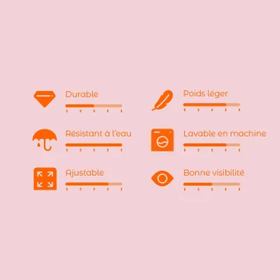 Échelle d’évaluation avec 6 critères : durable, résistant à l’eau, ajustable, poids léger, lavable en machine, bonne visibilité. Échelles de 1–5 sous chaque critère.