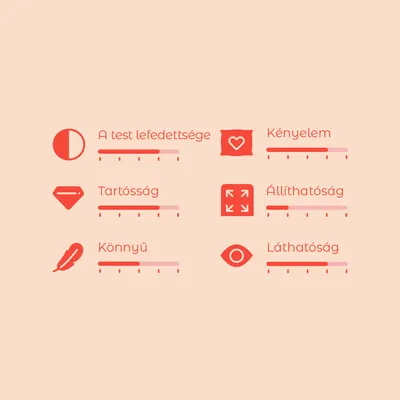 Értékelési skála 6 kritériummal: a test lefedettsége, kényelem, tartósság, állíthatóság, könnyű, láthatóság. Skála 1-től 5-ig mindegyiknél.