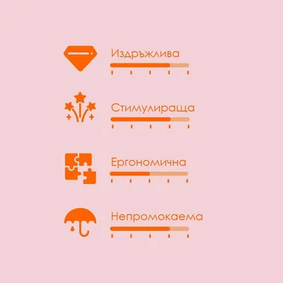 Скала за оценка с 4 критерия: издръжлива, стимулираща, ергономична, непромокаема. Всяка скала е частично запълнена.