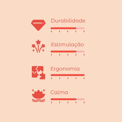 Escala de avaliação com 4 critérios: Durabilidade, Estimulação, Ergonomia e Calma. Cada critério apresenta uma barra de progresso visual.