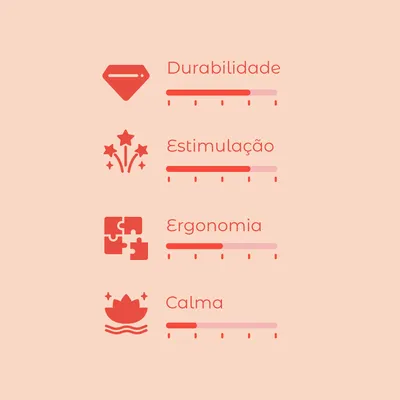 Escala de avaliação com 4 critérios: durabilidade, estimulação, ergonomia e calma. Cada critério apresenta uma barra de progresso visual.