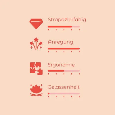 Bewertungsskala mit vier Kriterien: Strapazierfähig, Anregung, Ergonomie und Gelassenheit. Skala von 1-5 für jedes Kriterium sichtbar.