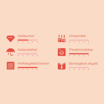 Bedömningsskala med sex kriterier: Hållbarhet, Vattentäthet, Halkskyddad botten, Ortopedisk, Maskintvättbar, Borttagbart skydd. Skala från 1 till 5 för varje.