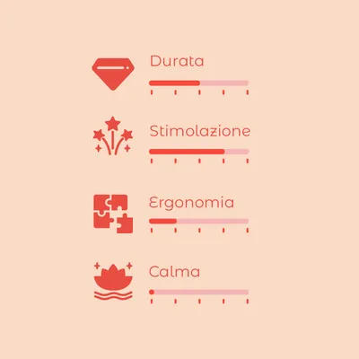 Scala di valutazione con 4 criteri: Durata, Stimolazione, Ergonomia, Calma. Ogni criterio ha una barra graduata da 1 a 5.