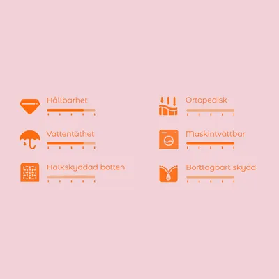 Bedömningsskala med 6 kriterier: Hållbarhet, Vattentäthet, Halkskyddad botten, Ortopedisk, Maskintvättbar, Borttagbart skydd. Skala från 1 till 5 för varje egenskap.