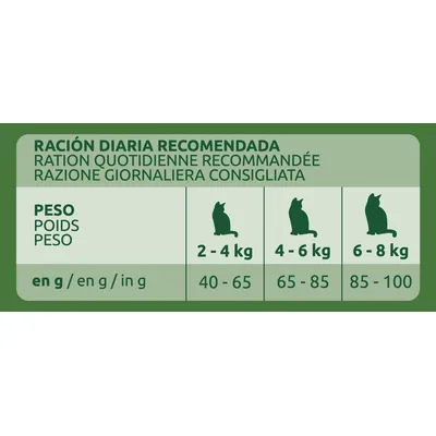 Tabla de ración diaria recomendada para gatos: 2–4 kg 40–65 g, 4–6 kg 65–85 g, 6–8 kg 85–100 g. Texto en español, francés e italiano.