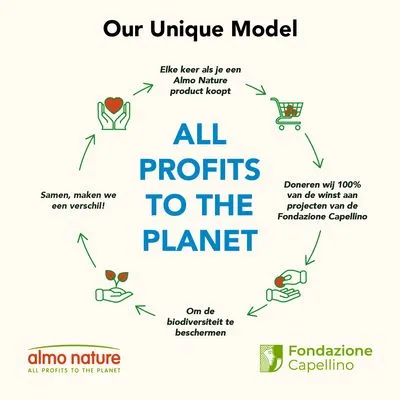 ALL PROFITS TO THE PLANET. Elke keer als je een Almo Nature product koopt, doneren wij 100% van de winst aan projecten van de Fondazione Capellino om biodiversiteit te beschermen.