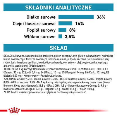 Analiza: białko surowe 36 %, oleje i tłuszcze surowe 14 %, popiół surowy 8 %, włókno surowe 3,5 %. Skład: kukurydza, suszone białko drobiowe, ryż, gluten pszenny, dodatki witaminowe.