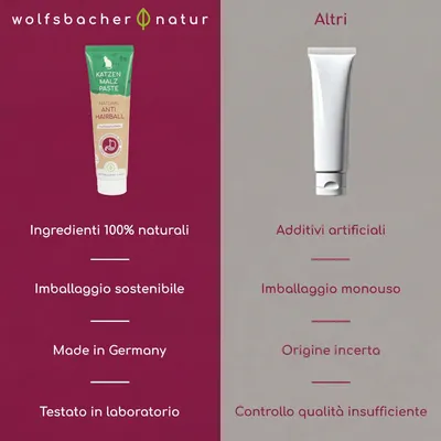Wolfsbacher Natur Anti-Hairball Pasta