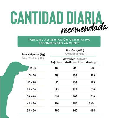 Dibaq Sense Grain Free Pato y Pavo Light o Senior 12Kg