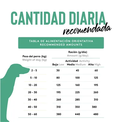 Dibaq Sense Grain Free Pato y Pavo Light o Senior