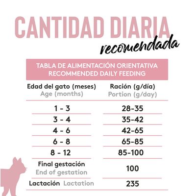 Dibaq Sense Grain Free Gatito