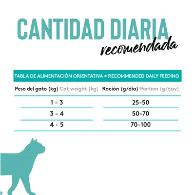 Dibaq Sense Grain Free Esterilizado